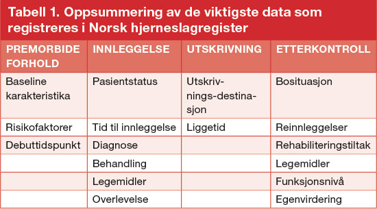 Indredavik-tabell