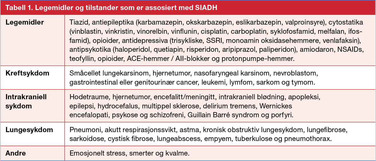 Tabell 1. Legemidler og tilstander som er assosiert med SIADH