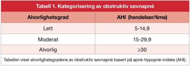 Tabell 1. Kategorisering av ­obstruktiv søvnapné