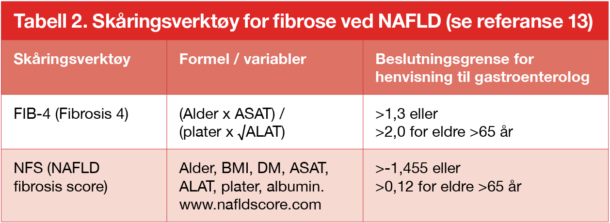 Tabell 2. Skåringsverktøy for fibrose ved NAFLD (se referanse 13)