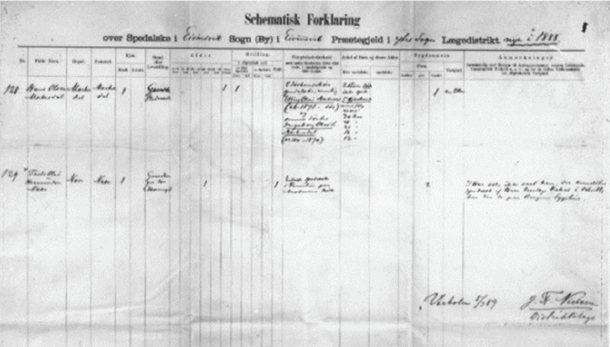 Figur 2. Skjema for første melding av en pasient til Det norske lepraregisteret.