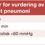 Tabell 1. CRB65 skår for vurdering av alvorlighets grad av samfunnservervet pneumoni