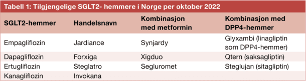 Tabell 1: Tilgjengelige SGLT2- hemmere i Norge per oktober 2022