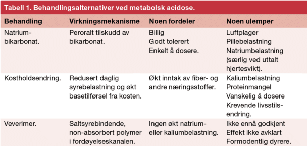 Tabell 1. Behandlingsalternativer ved metabolsk acidose.