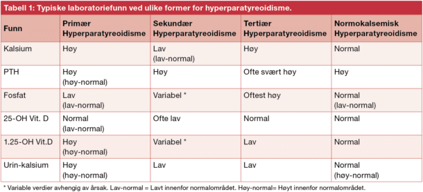 Tabell 1: Typiske laboratoriefunn ved ulike former for hyperparatyreoidisme.